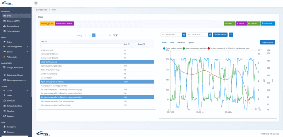 EA-SAS Cloud - Self Service Digital Twin Platform